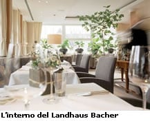 landhaus_bacher.jpg