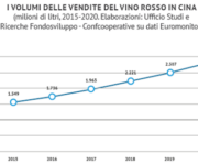volumi_vino_cina