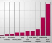 Solfiti-a-confronto_main_article