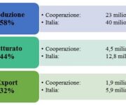 Tabella_produzioni_cooperative