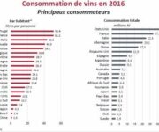 ConsumiProcapiteOivMondo