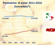 produzione_pasta