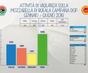 GRAFICO_VIGILANZA1
