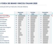 brand-di-vino-piu-forti-per-wine-intelligence