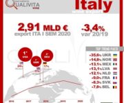 20200910_Infografica_Export_Wine_Qualivita_2