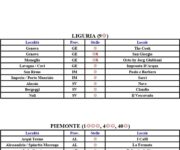 lista-stelle-bib-gm-italia-2022_pages-to-jpg-0002