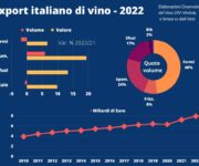 Export12mesi_Oss.Uiv-Ismea-Vinitaly_1