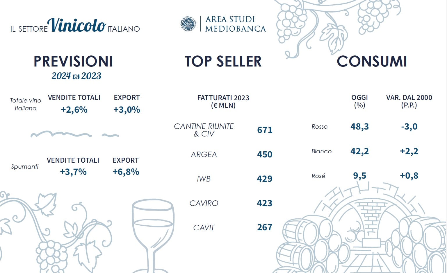 Infografica Mediobanca