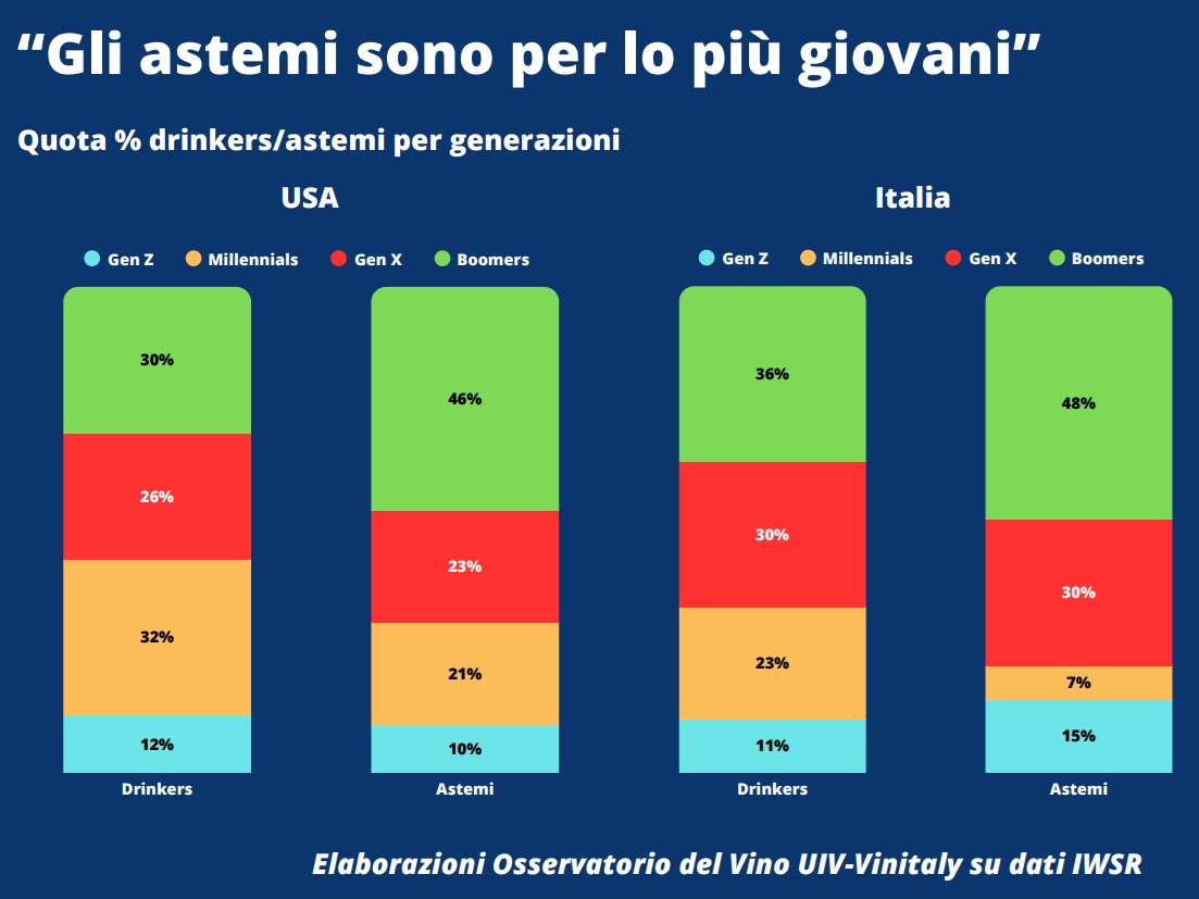 I dati sul calo di consumi: Oss.Uiv-Vinitaly