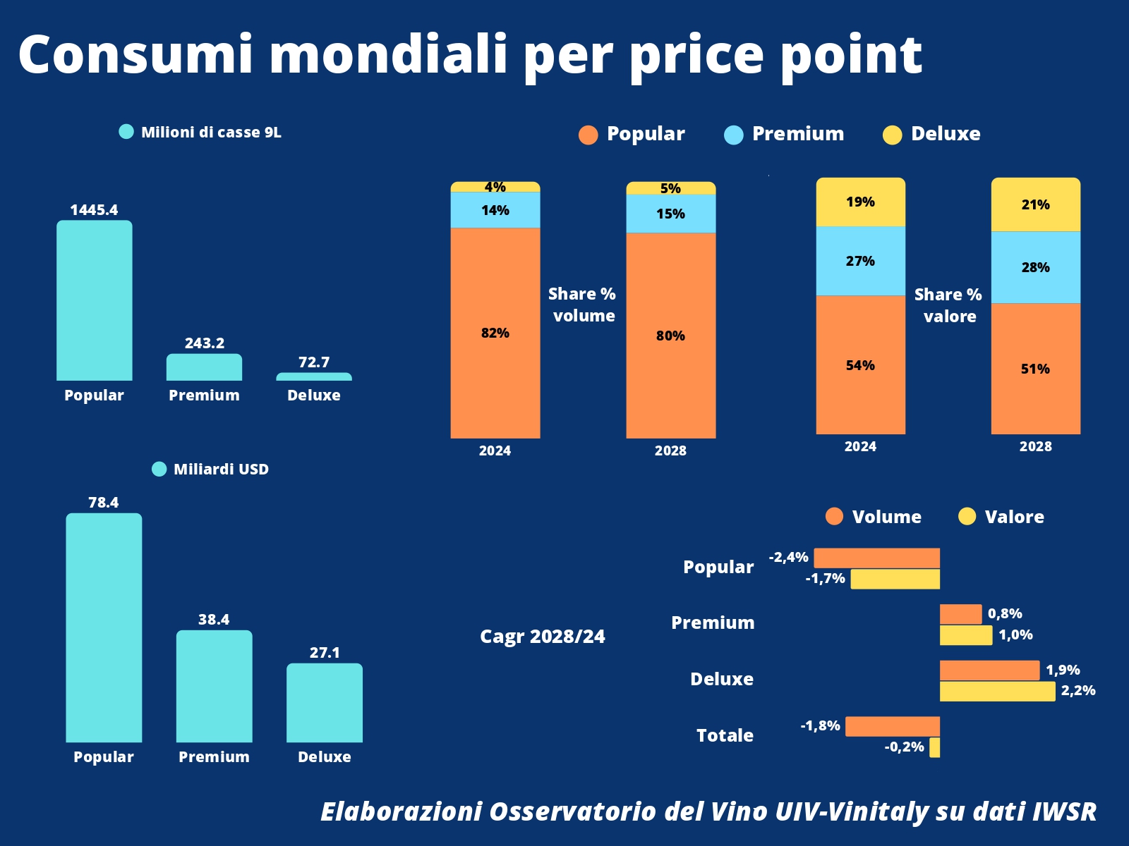 Il posizionamento di prezzo dei vini italiani nel mondo