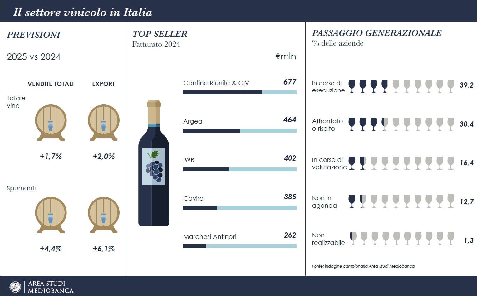 L’infografica 2025 di Mediobanca