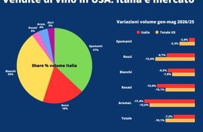 Vendite di vino in Usa. Il grafico dell’Osservatorio Uiv