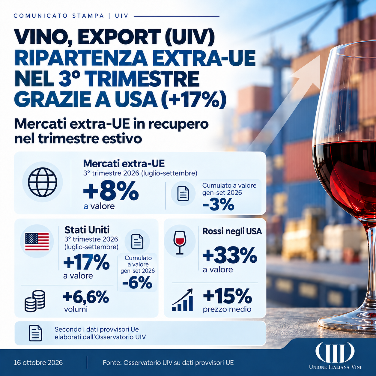 Il grafico dell’Osservatorio Uiv